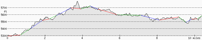 profilecgi2